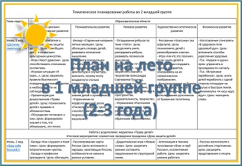 Перспективный план на лето в первой младшей группе