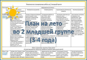 Перспективный план на лето во второй младшей группе