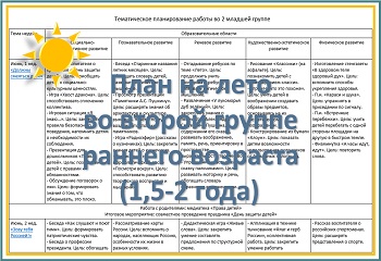Перспективный план на лето во второй группе раннего возраста