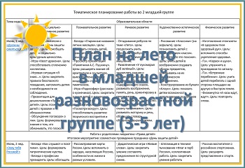 Перспективный план на лето в младшей разновозрастной группе