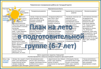 Перспективный план на лето в подготовительной группе