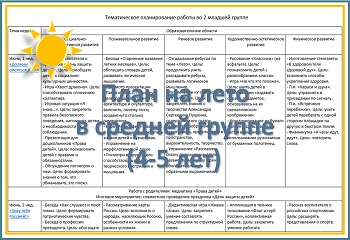 Перспективный план на лето в средней группе