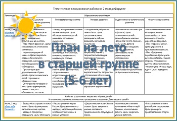 Перспективный план на лето в старшей группе