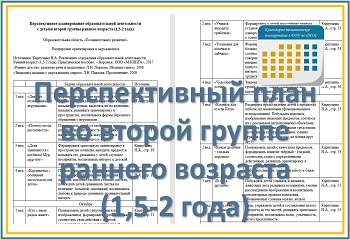 Перспективный план образовательной деятельности во второй группе раннего возраста (1,5-2 года)