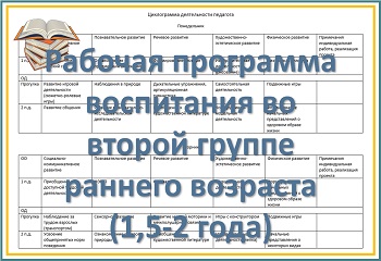 Рабочая программа воспитания детей 1,5-2 лет