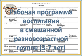 Рабочая программа воспитания детей 3-7 лет